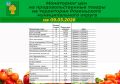 Татьяна Киричкова: Уважаемые ровенчане!. Делюсь с вами подборкой цен на социально значимые продукты на территории Ровеньского муниципального округа по состоянию на 9 марта 2026 года