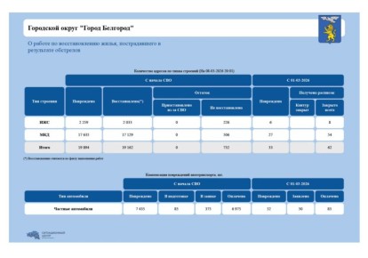 �� ��������� ������ � ��������� ����� ��������� ������������ 62 ����� �������