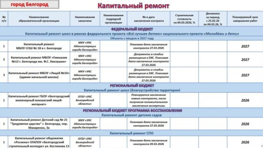 � 2026 ���� � ������������ ������� �������� � ������������� 60 �������� �����������