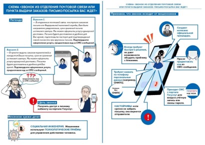 ��������� ����������, ���������� ������������� ��� � ������, ������� ���������� ��������� �� ��������� � ���������