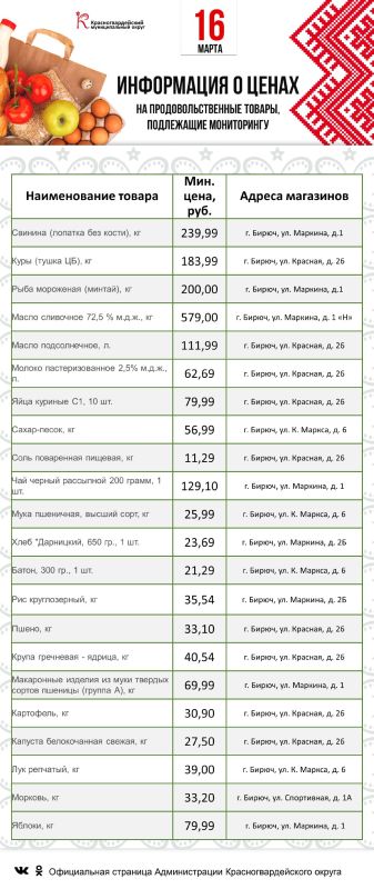 Представляем информацию о минимальных ценах набора социально значимых товаров первой необходимости по состоянию на 16 марта