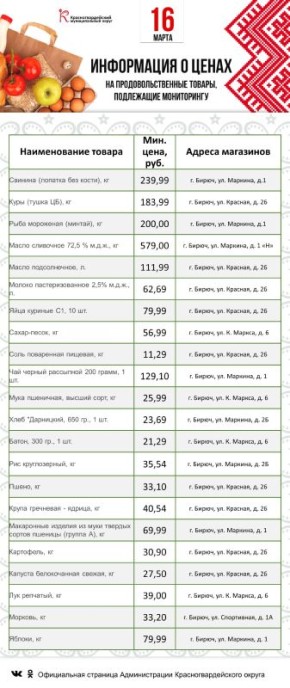 Представляем информацию о минимальных ценах набора социально значимых товаров первой необходимости по состоянию на 16 марта