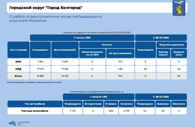 �� ��������� ������ � ��������� ����� ��������� ������������ 62 ����� �������