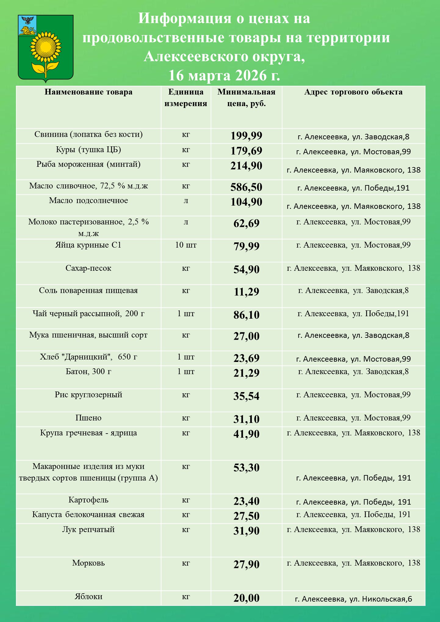 Уважаемые жители Алексеевского муниципального округа!