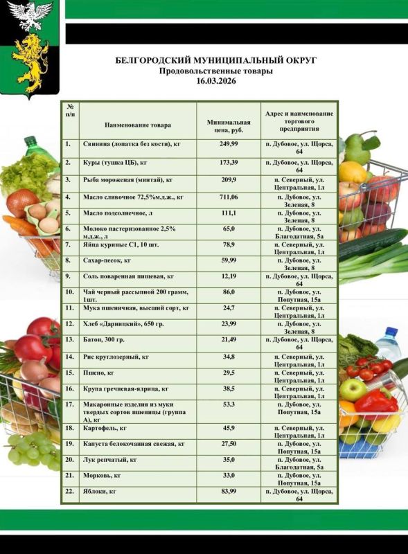 Татьяна Круглякова: Продолжаю публиковать цены на социально значимые продукты питания