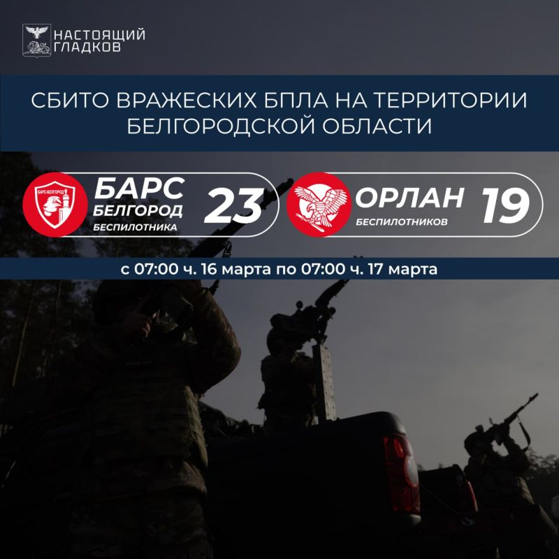 Вячеслав Гладков: Информация о сбитиях всех типов вражеских БПЛА на территории Белгородской области подразделениями «БАРС-Белгород» и «Орлан»