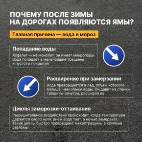 Почему образуются ямы на дорогах и как их ремонтируют?