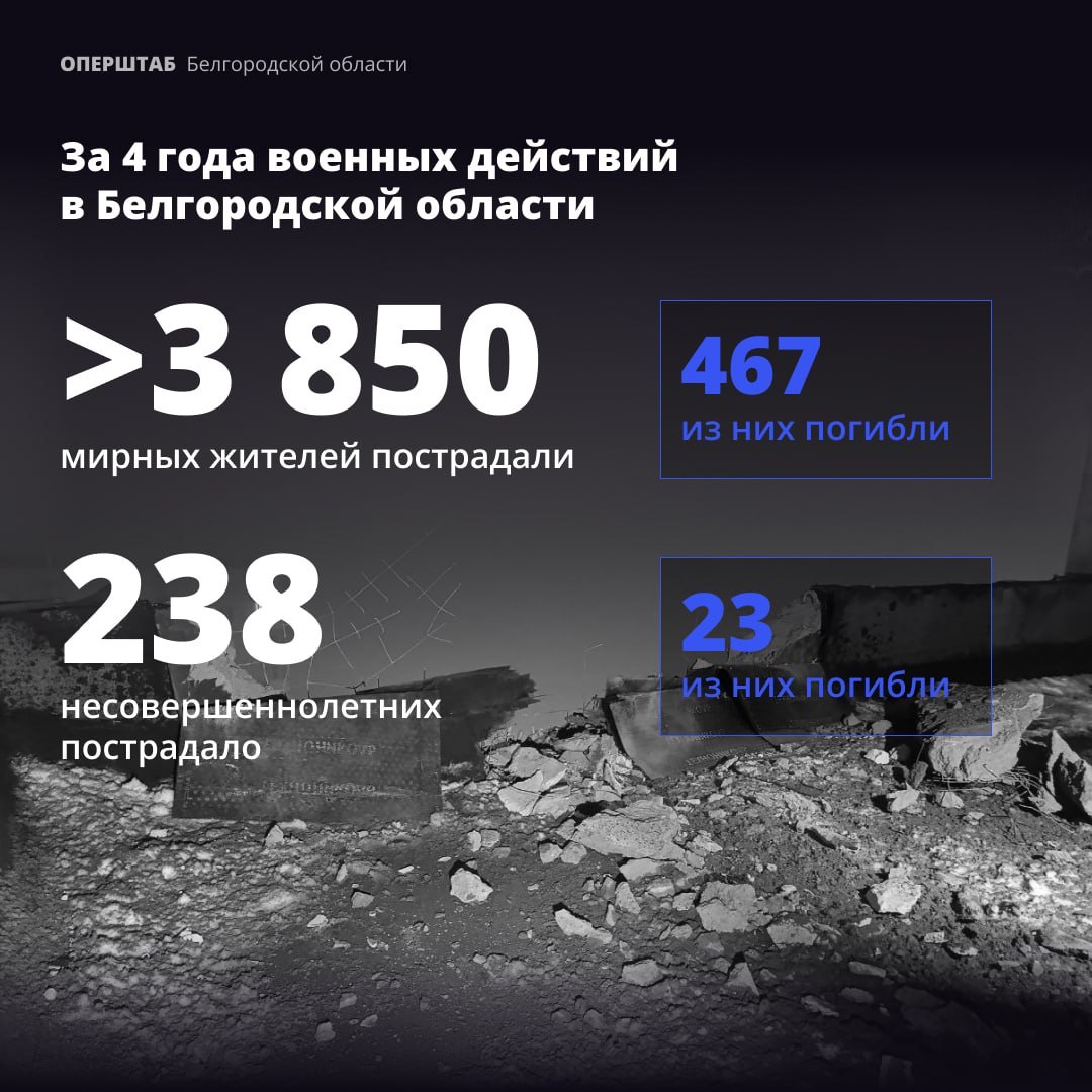 Сотни погибших, тысячи раненых, сотни тысяч боеприпасов и беспилотников Сотни погибших, тысячи раненых, сотни тысяч боеприпасов и беспилотников