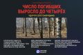 В Белгородской области число жертв удара по селу Смородино Грайворонского округа выросло до четырёх