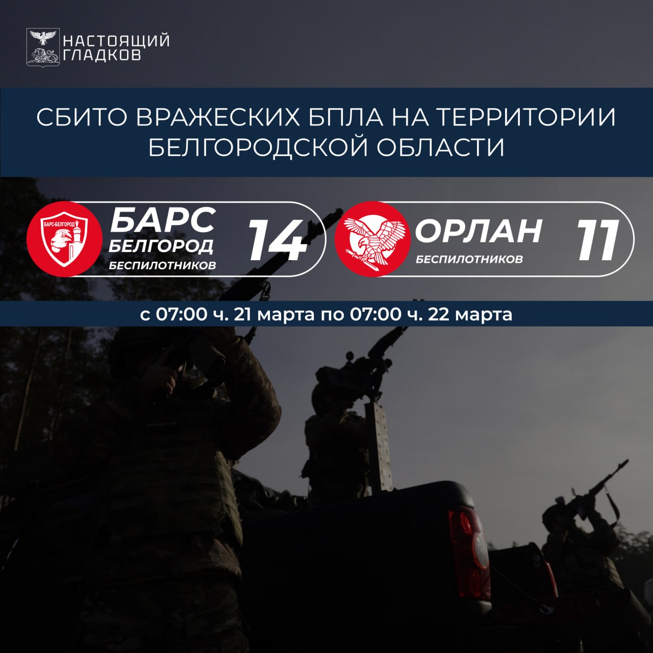 Вячеслав Гладков: Информация о сбитиях всех типов вражеских БПЛА на территории Белгородской области подразделениями «БАРС-Белгород» и «Орлан»