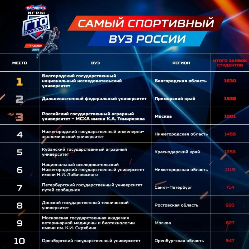 ������������ ��� ��������� ������� ����� ���������� ������������� ������