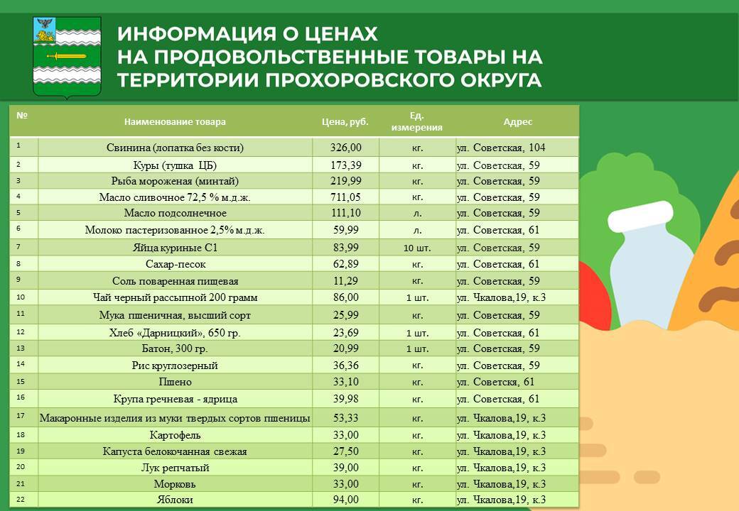 Уважаемые жители и гости Прохоровского округа!