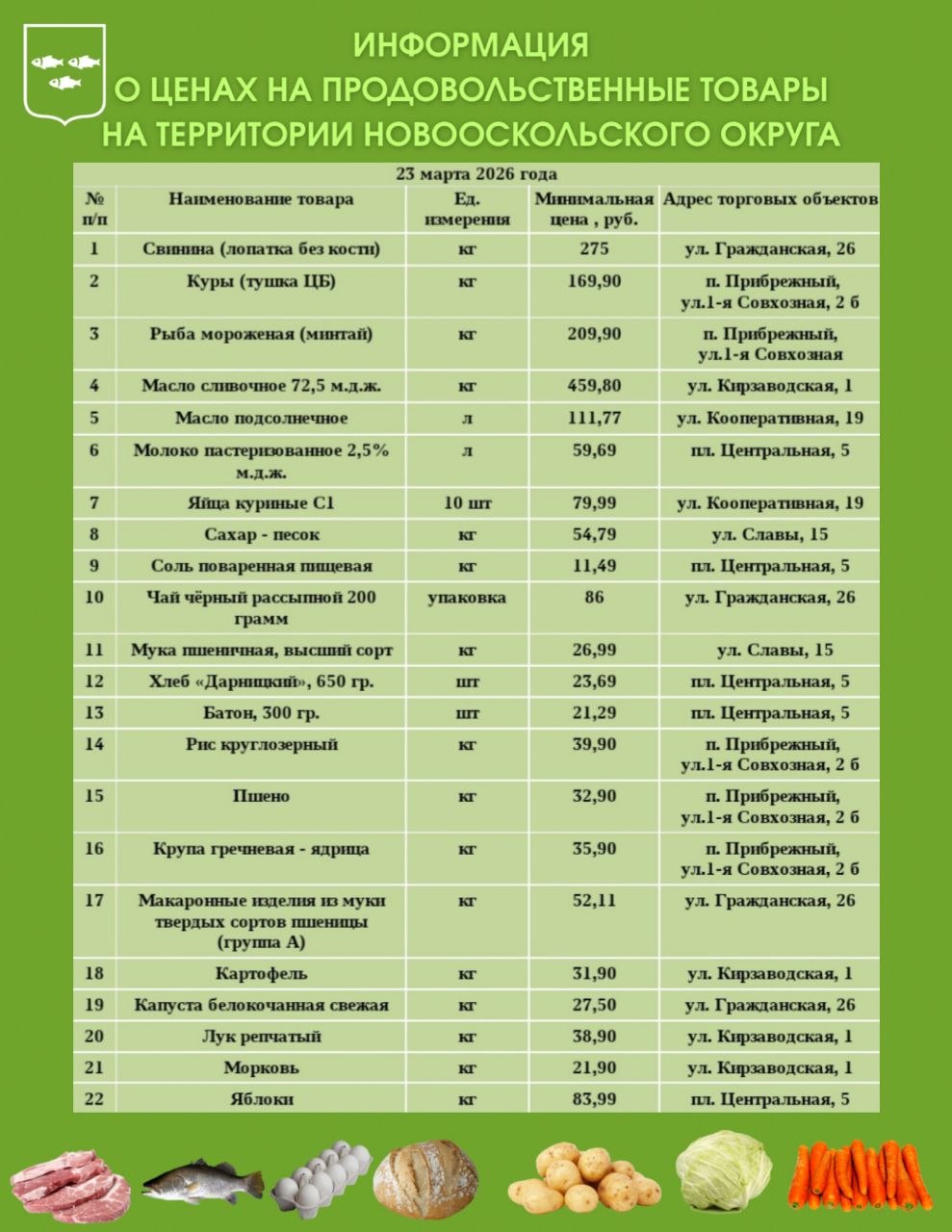 Андрей Миськов: Уважаемые новооскольцы!. Продолжаю делиться актуальными ценами на социально значимые продукты питания