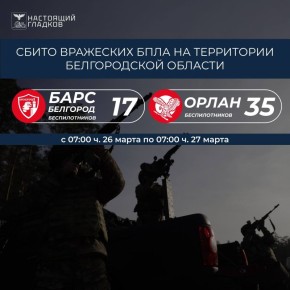Вячеслав Гладков: Информация о сбитиях всех типов вражеских БПЛА на территории Белгородской области подразделениями «БАРС-Белгород» и «Орлан»