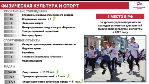 � ������ ��� � ������������ ������� �������� 31 ���������� ������