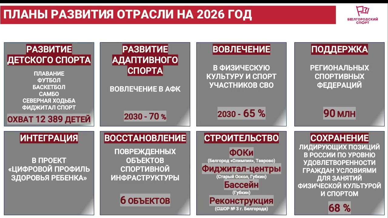 С начала СВО в Белгородской области повреждён 31 спортивный объект С начала СВО в Белгородской области повреждён 31 спортивный объект