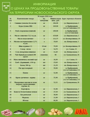 Андрей Миськов: Уважаемые новооскольцы!. По традиции размещаю актуальную подборку минимальных цен на основные продовольственные товары