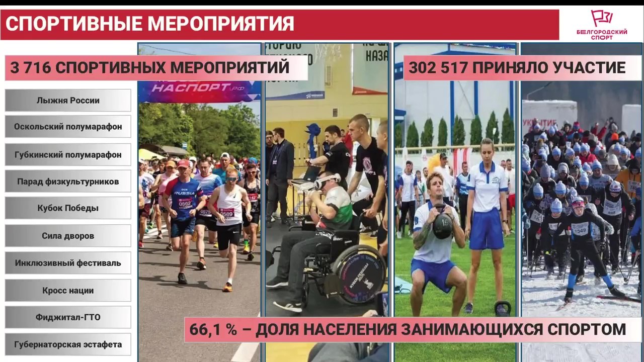 С начала СВО в Белгородской области повреждён 31 спортивный объект С начала СВО в Белгородской области повреждён 31 спортивный объект