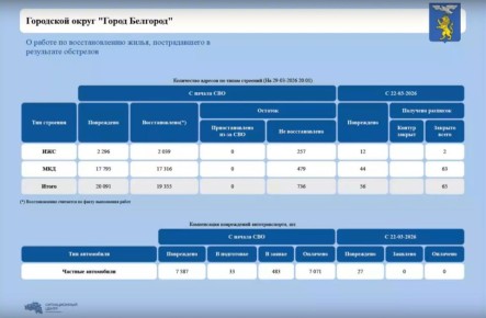 �� ��������� ������ � ��������� ����� ��������� ������������ 65 ��������