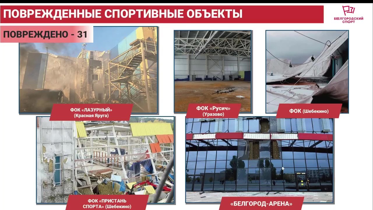 С начала СВО в Белгородской области повреждён 31 спортивный объект С начала СВО в Белгородской области повреждён 31 спортивный объект