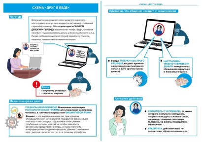 ���������� ���������� ����� �������� �� ������� ���������� � �������� ������ � ����