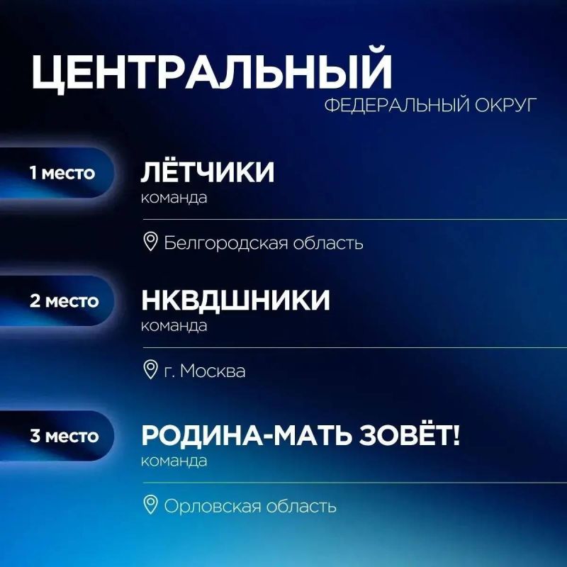 ������ ����� � �1418�: ���������� �������� ������ � ���������������� ����