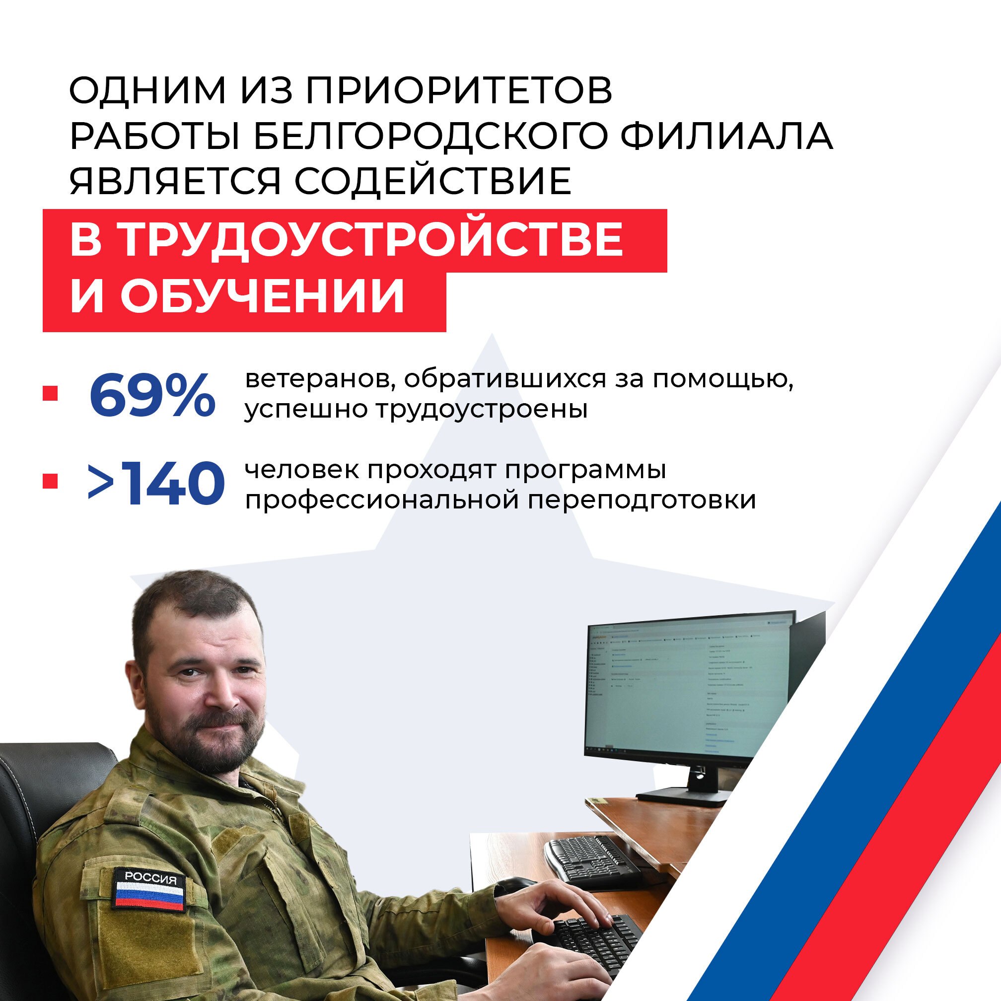 Помощь бойцам и их близким: от лечения и реабилитации до трудоустройства и оформления льгот Помощь бойцам и их близким: от лечения и реабилитации до трудоустройства и оформления льгот