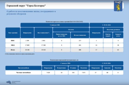 �� ��������� ������ � ��������� ����� ��������� ������������ 62 �������