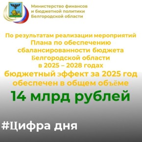 Министерство финансов Белгородской области сообщает о том, что по результатам реализации мероприятий Плана по обеспечению сбалансированности бюджета Белгородской области в 2025 – 2028 годах