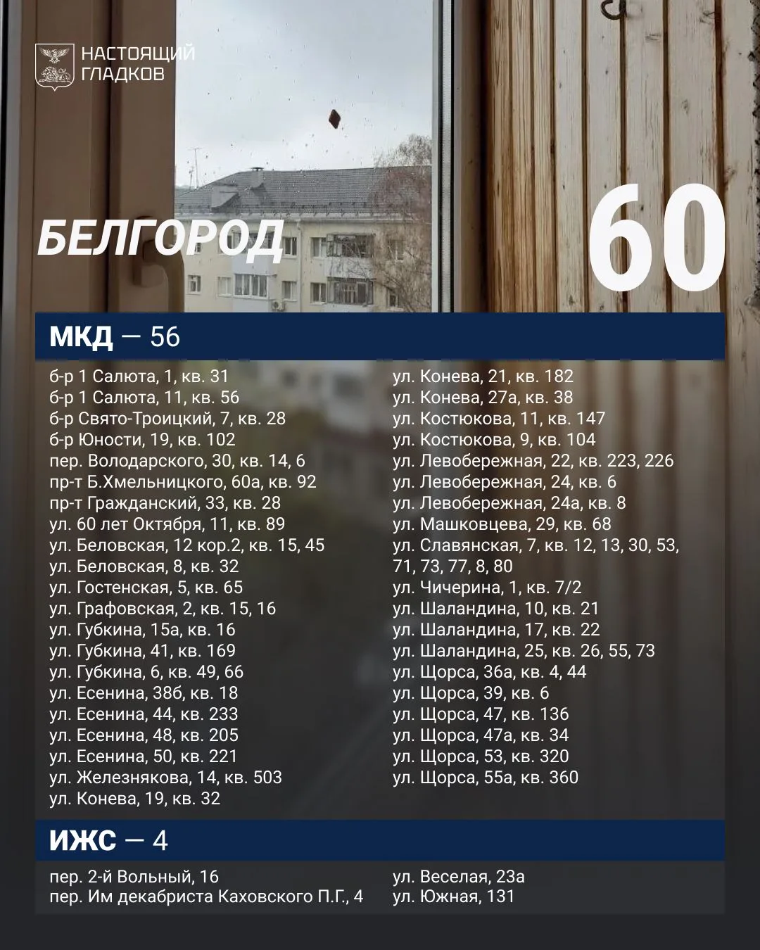 Вячеслав Гладков: Размещаю список адресов, на которых, по докладу глав округов, выполнены работы по восстановлению жилья Вячеслав Гладков: Размещаю список адресов, на которых, по докладу глав округов, выполнены работы по восстановлению жилья