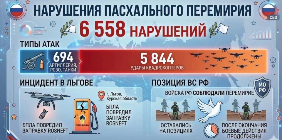 ����� ����������� ���������: ������� ������� 6558 ���, ������ � ����