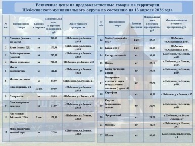 Андрей Гриднев: В рамках еженедельного мониторинга цен, продолжаю делиться информацией о торговых точках, где можно приобрести продукты из потребительской корзины по наиболее доступным ценам