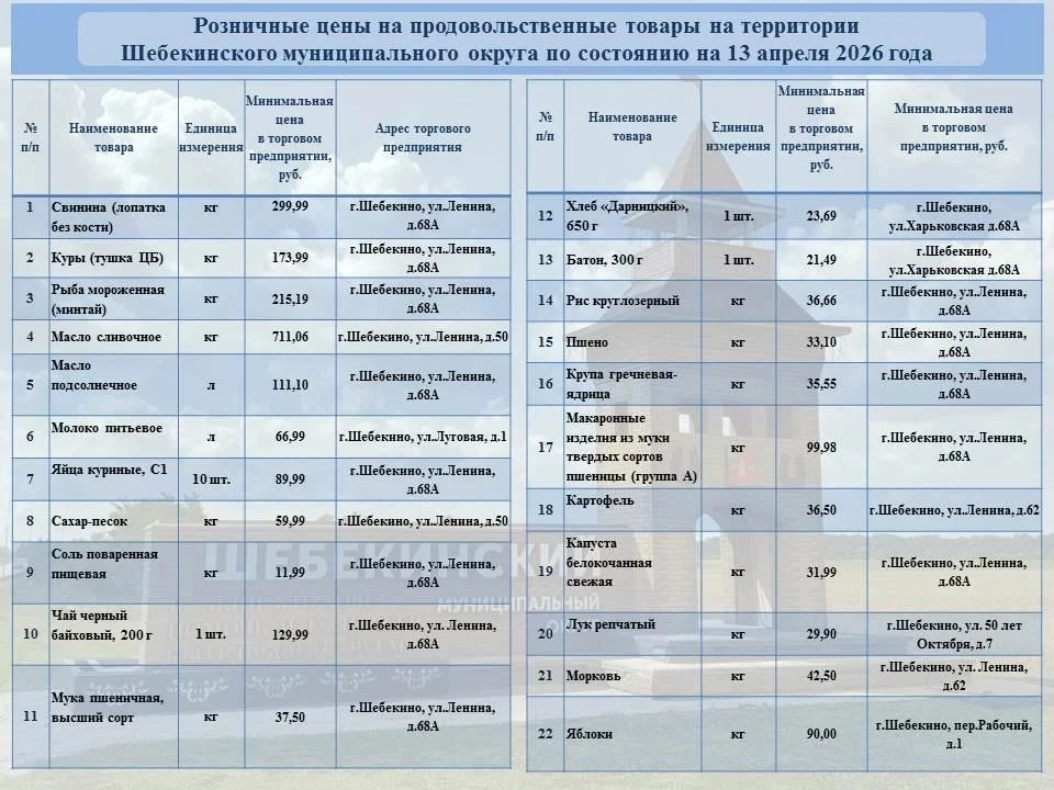 Андрей Гриднев: В рамках еженедельного мониторинга цен, продолжаю делиться информацией о торговых точках, где можно приобрести продукты из потребительской корзины по наиболее доступным ценам