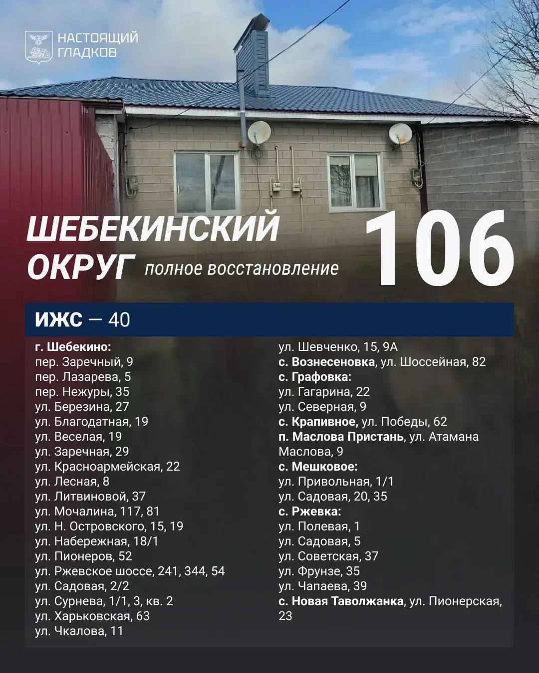 Вячеслав Гладков: Размещаю список адресов, на которых, по докладу глав округов, выполнены работы по восстановлению жилья Вячеслав Гладков: Размещаю список адресов, на которых, по докладу глав округов, выполнены работы по восстановлению жилья