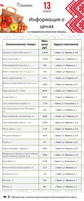 Представляем информацию о минимальных ценах набора социально значимых товаров первой необходимости по состоянию на 13 апреля