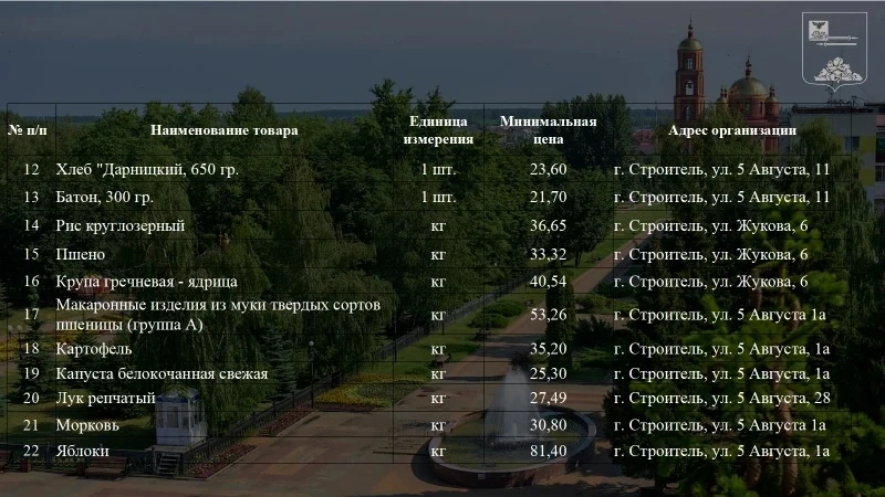 Олег Медведев: Уважаемые жители Яковлевского муниципального округа! Олег Медведев: Уважаемые жители Яковлевского муниципального округа!