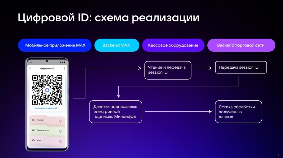 Цифровой ID в Max — это аналог бумажных документов, который позволяет подтверждать возраст, статус студента и многодетного родителя Цифровой ID в Max — это аналог бумажных документов, который позволяет подтверждать возраст, статус студента и многодетного родителя