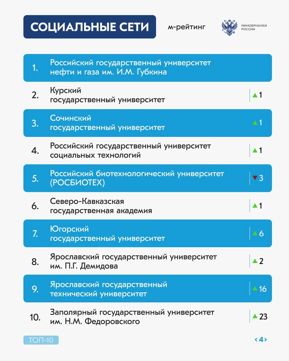 Долгожданный рейтинг активности российских вузов за март 2026 года! Долгожданный рейтинг активности российских вузов за март 2026 года!