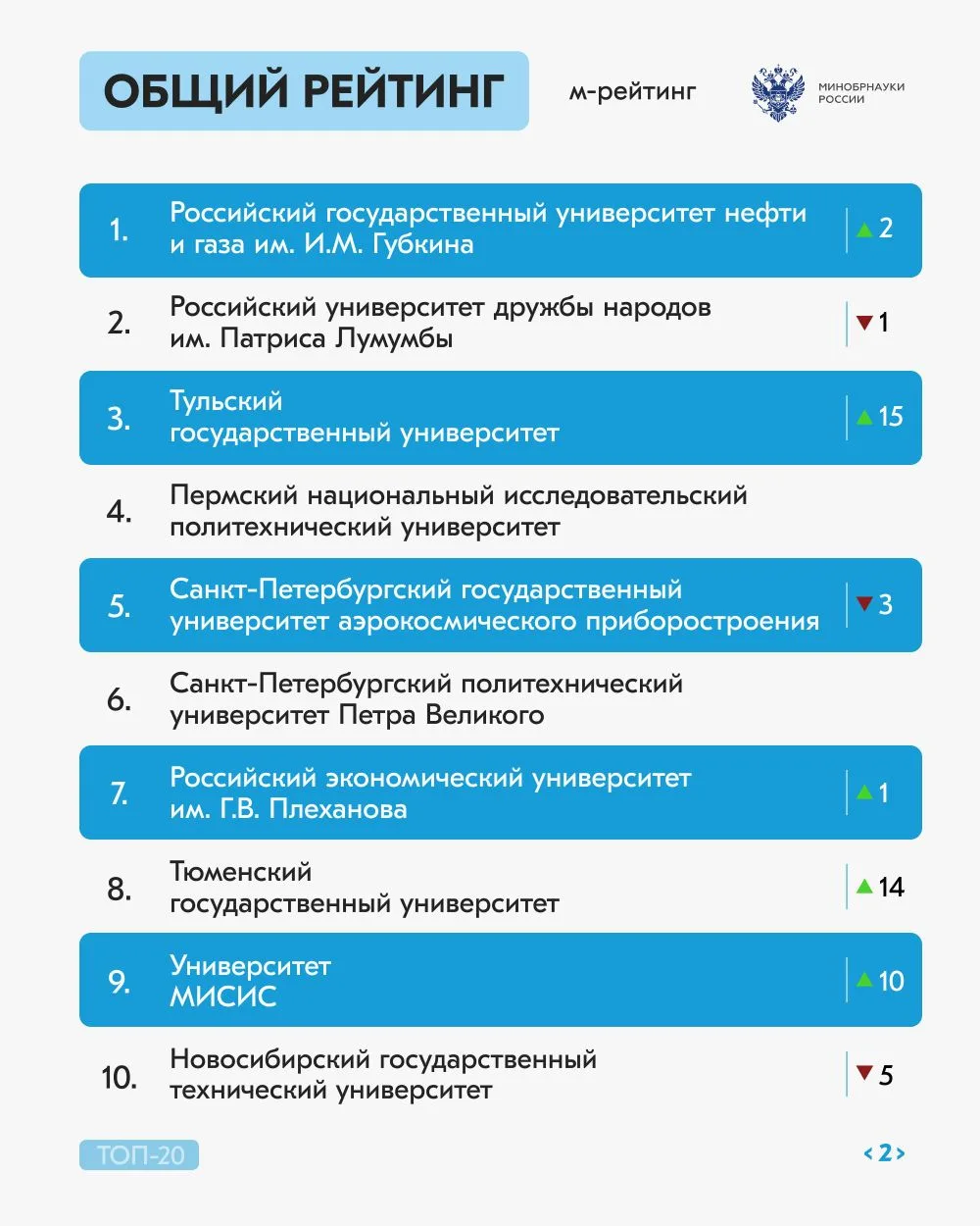 Долгожданный рейтинг активности российских вузов за март 2026 года! Долгожданный рейтинг активности российских вузов за март 2026 года!