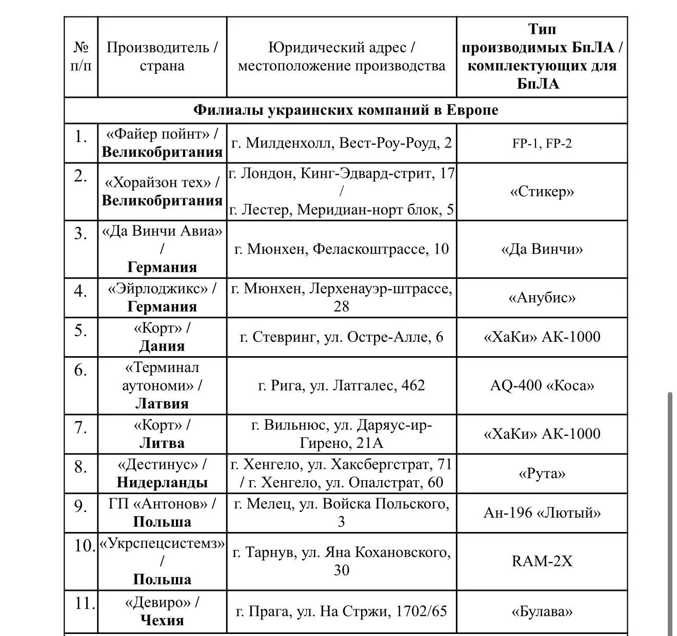 Александр Коц: Список целей в Европе для российских ракетчиков