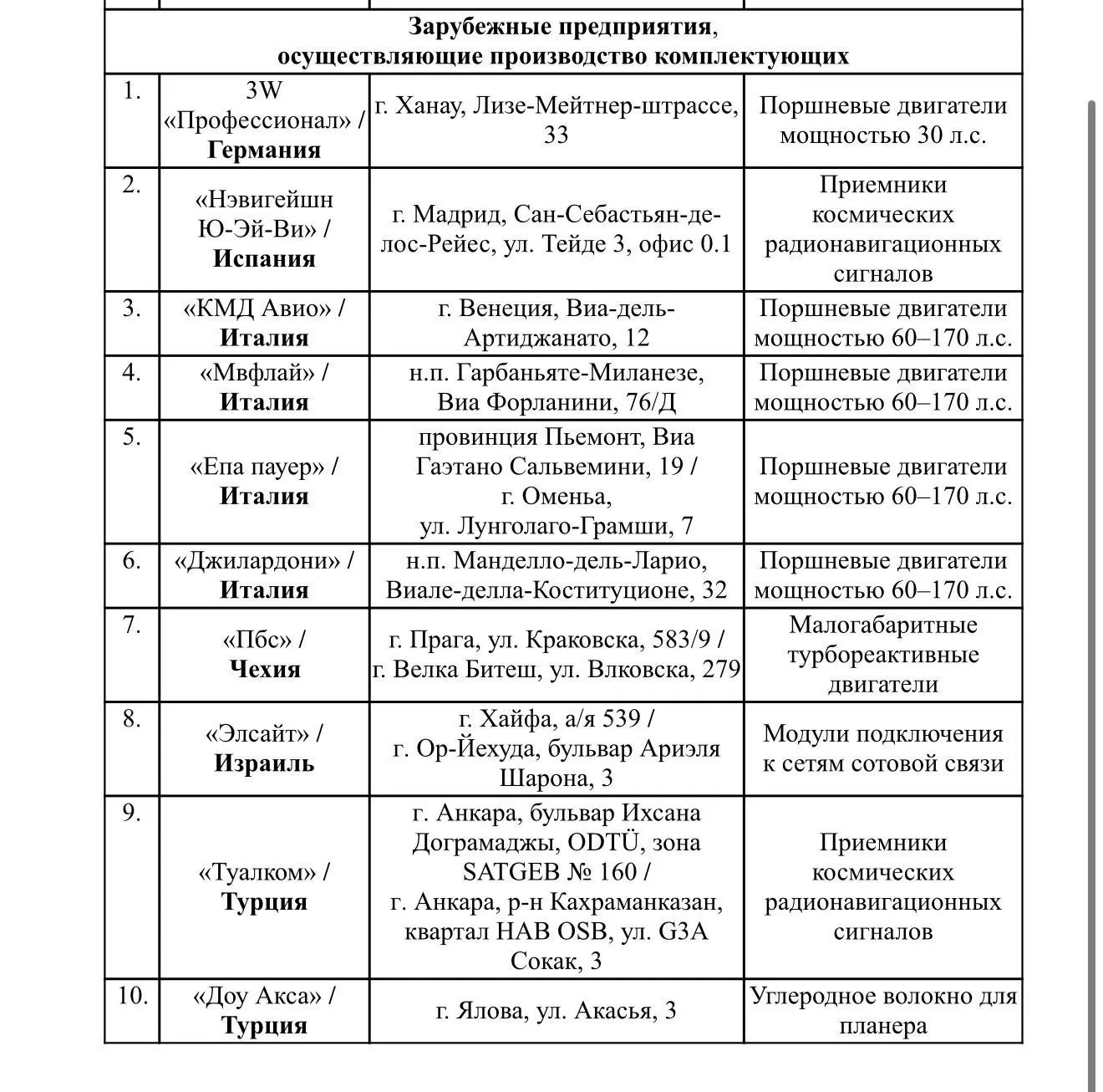 Александр Коц: Список целей в Европе для российских ракетчиков Александр Коц: Список целей в Европе для российских ракетчиков
