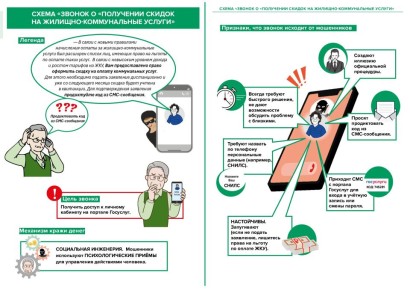 ����� ��������� ����������� ��� ����������� �����������: ��������� ��������, �����, ���������, ���, ��������, ��������-�������� ������