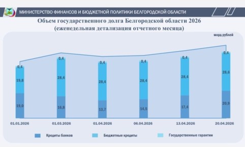 ����� ���������������� ����� ������������ �������: