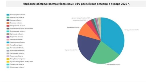 ������������ ������� ������ ������ ����� ����� ���������� �������� �� ����� ��������� �� ������� �������