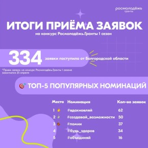 ������ ������, ��������� �������� ������� � ������������ �������?