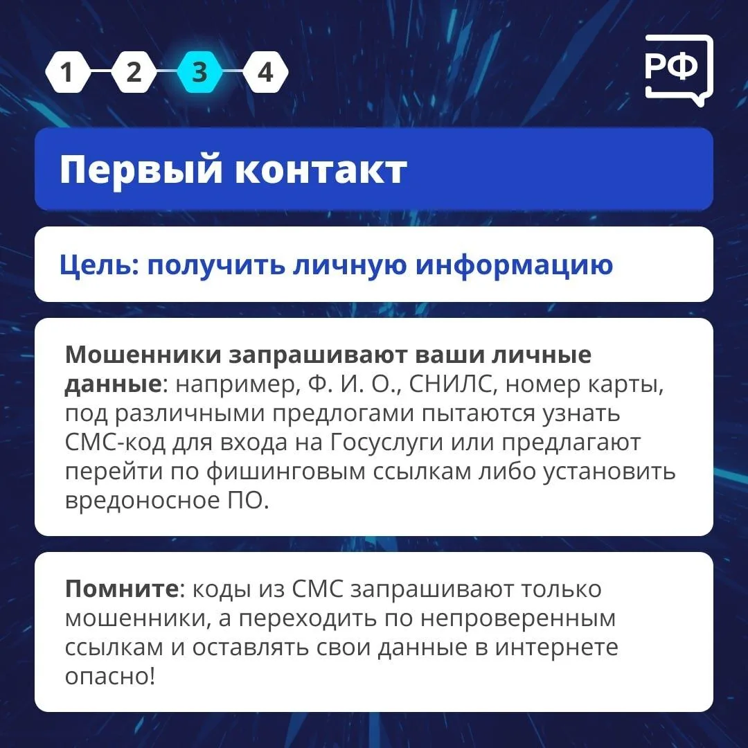 Мошенники постоянно придумывают новые уловки, но почти все их схемы строятся на одном и том же алгоритме Мошенники постоянно придумывают новые уловки, но почти все их схемы строятся на одном и том же алгоритме