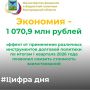 В целях снижения расходов на обслуживание государственного долга Белгородской области используется ряд инструментов по управлению остатками на счетах областного бюджета и государственным долгом