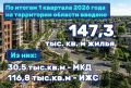 Знакомим вас с итогами жилищного строительства за первый квартал 2026 года