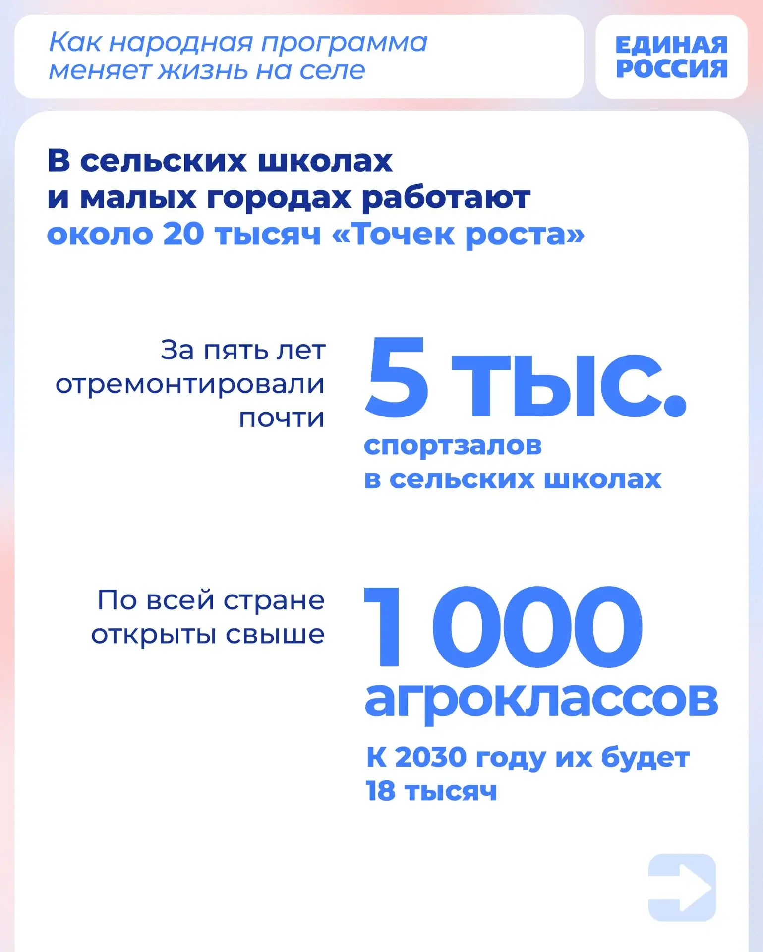 Народная программа Единой России помогает развивать сельские территории: строить жильё, обновлять инфраструктуру, создавать возможности для детей и молодёжи Народная программа Единой России помогает развивать сельские территории: строить жильё, обновлять инфраструктуру, создавать возможности для детей и молодёжи