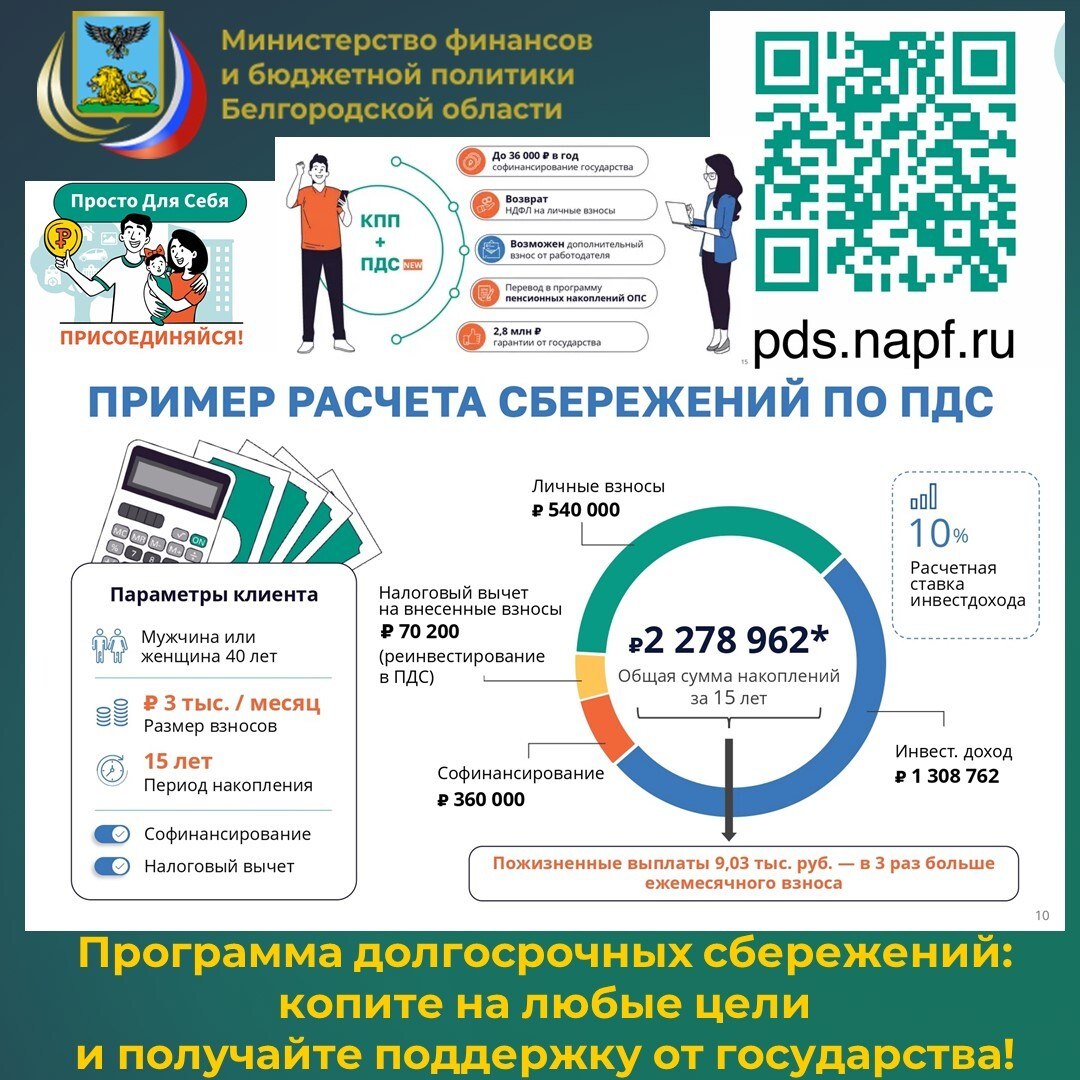 По данным Минфина России, общая сумма взносов по программе долгосрочных сбережений (ПДС) на начало марта этого года составила 5,2 млрд рублей